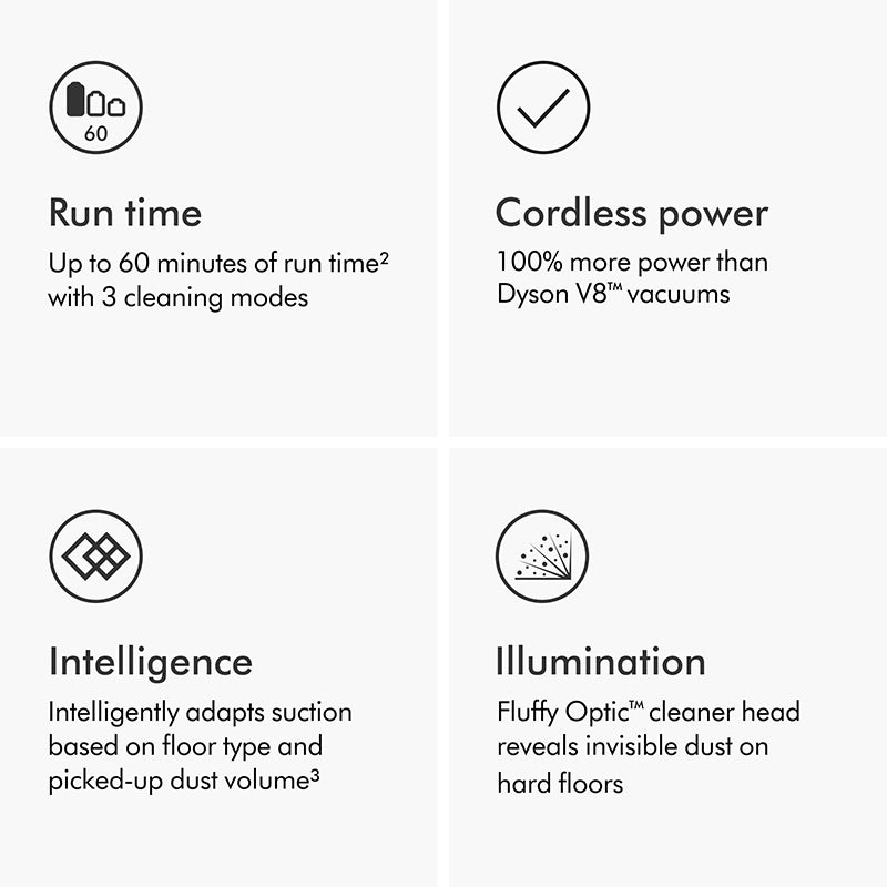 Dyson - Dyson V15 Detect Cordless Vacuum Cleaner (A Grade)