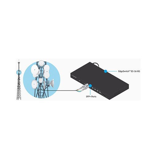 Ubiquiti - Ubiquiti Networks UF - SM - 10G SFP+ Single - Mode Fiber Module (2 - Pack)