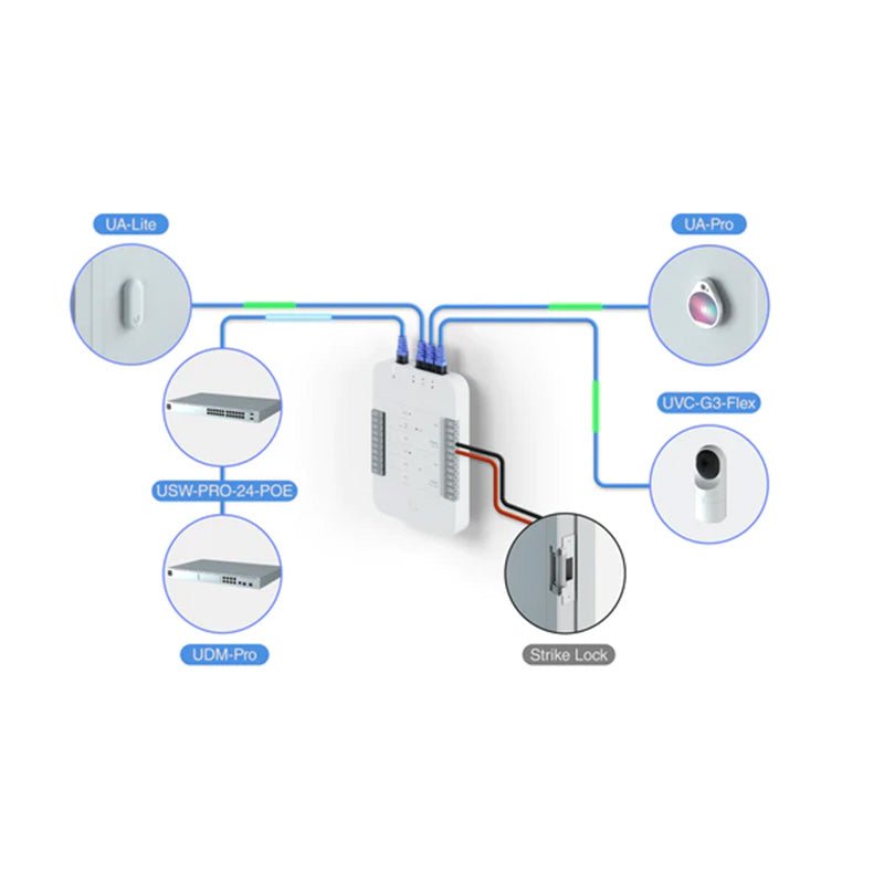 Ubiquiti - Ubiquiti UniFi Access Hub (UA - Hub)