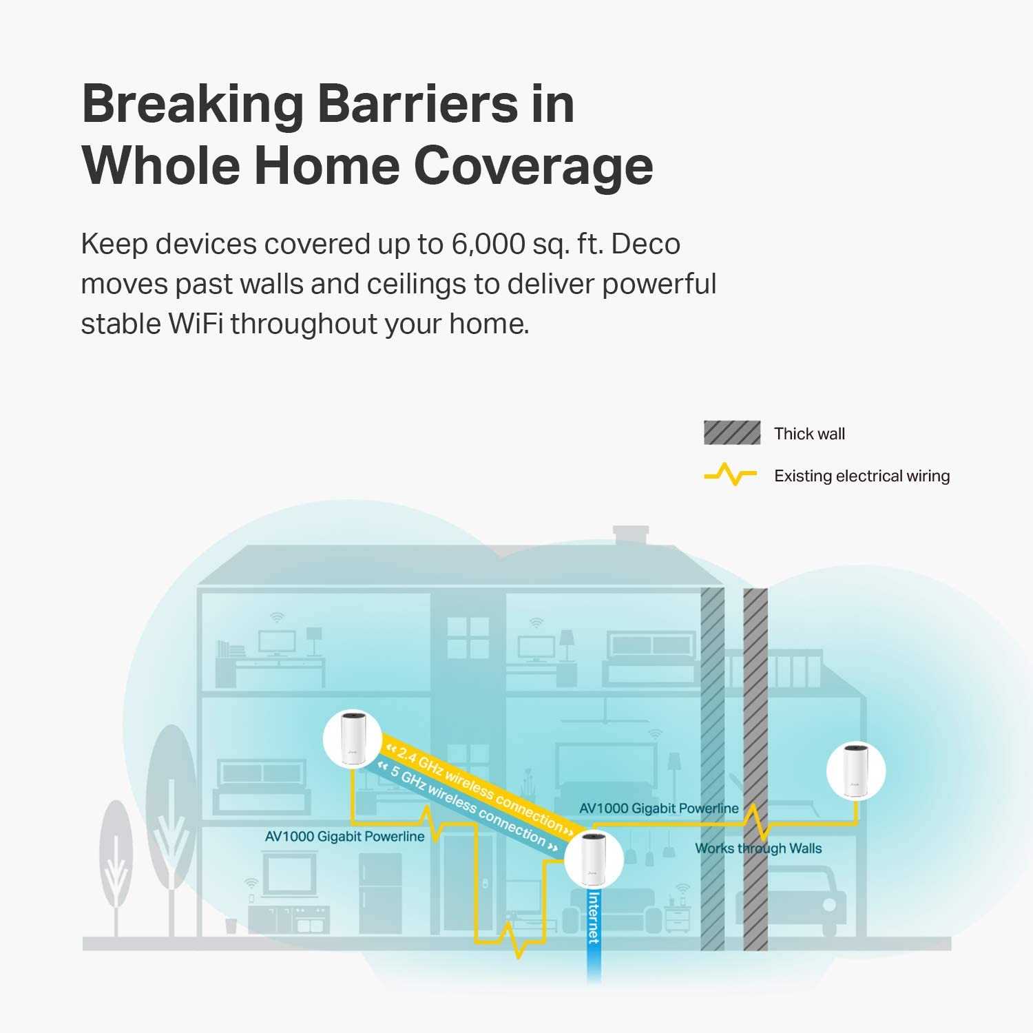 WiFi Mesh System - Whole Home WiFi Coverage