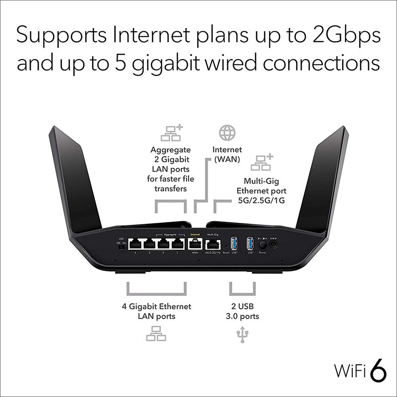NETGEAR Nighthawk WiFi 6 Router (RAX120) 12-Stream Dual-Band Gigabit Router (A Grade)