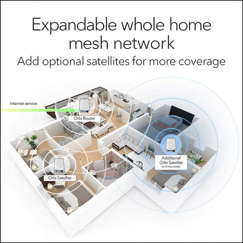 NETGEAR Orbi Whole Home Tri-band Mesh WiFi 6 System (RBK852)