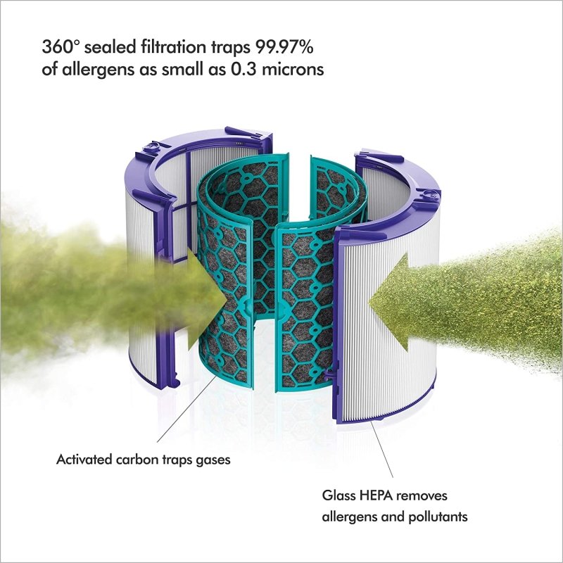 Dyson - Dyson Pure Hot + Cool HP04 Purifying Heater + Fan, White/Silver (A Grade)